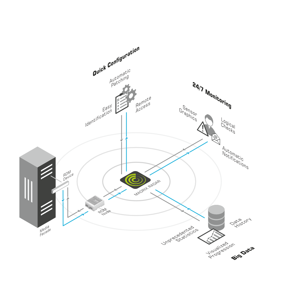 MADRIX RADAR Software